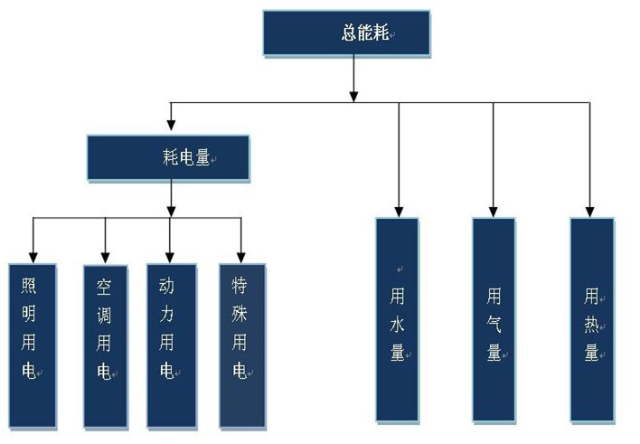 工業平板電腦在能耗在線監測系統中的應用