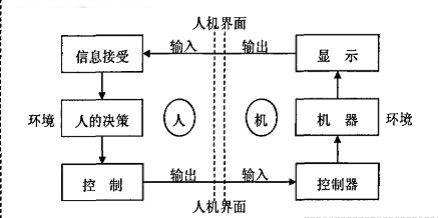 工業平板電腦和工業智能化的關系