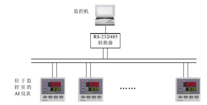 競翀工業平板電腦在工廠溫度監測系統中的應用