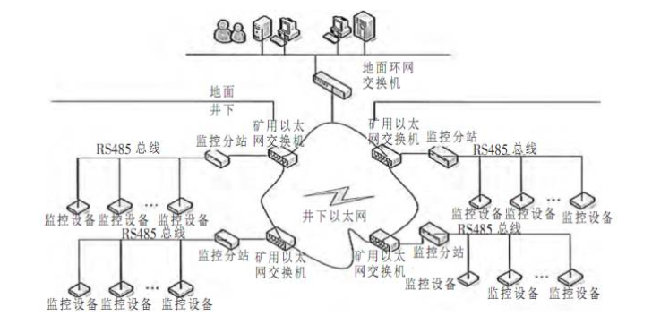 競翀工業平板電腦在礦井作業安全監控系統中的應用