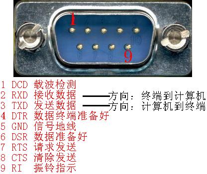 15M050 15寸工業平板電腦串口RS232定義及功能驗證