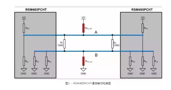 工控機開發,RS-485上下拉電阻如何選擇？