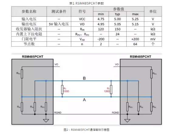 工控機開發,RS-485上下拉電阻如何選擇？
